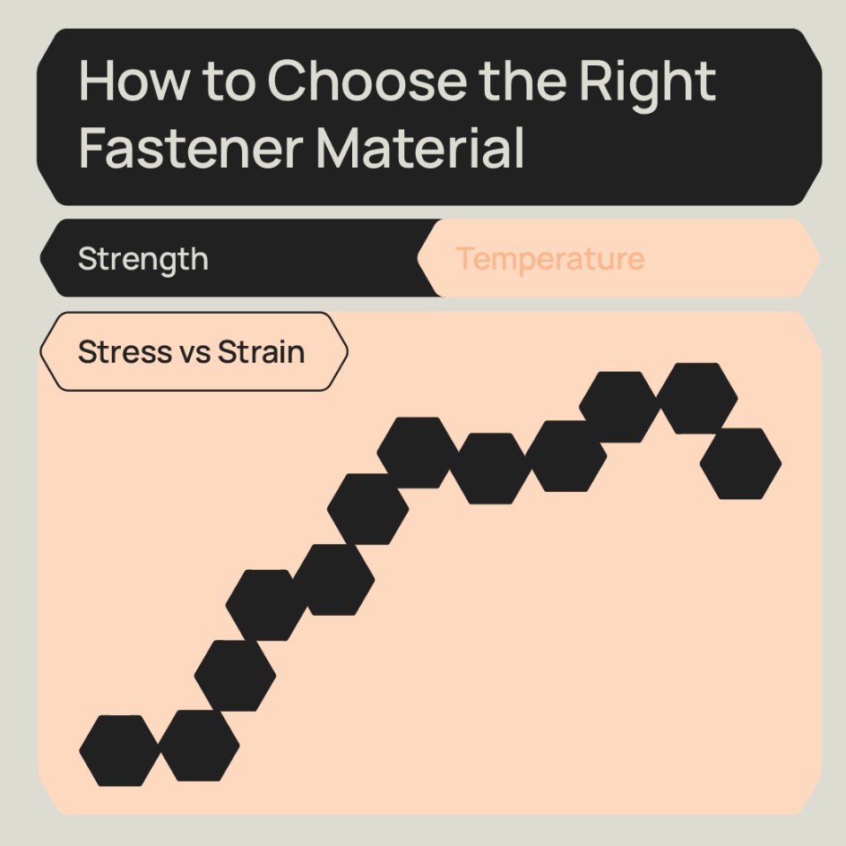 How to choose the right fastener material