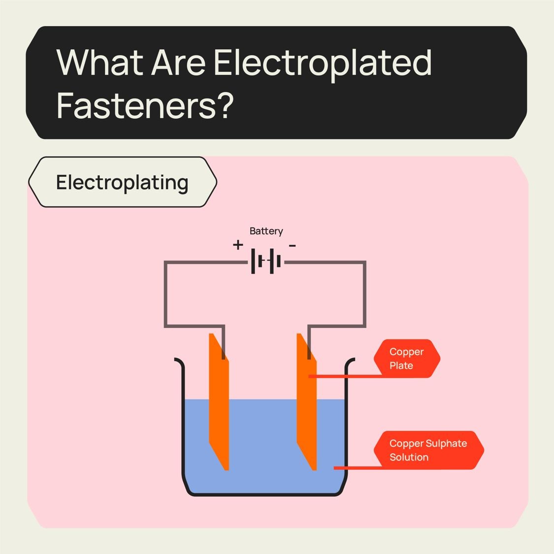 Τι είναι οι ηλεκτρολυτικοί σύνδεσμοι;